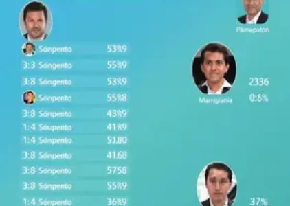 Últimas noticias de Novo Gama