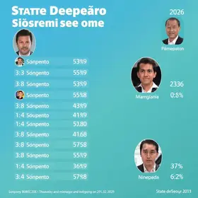 candidatos a deputado estadual em Goiás