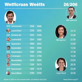 candidatos a deputado estadual em Goiás