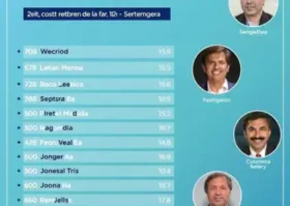 Últimas noticias de Novo Gama