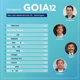 agenda candidatos governo Goiás