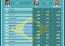 agenda dos presidenciáveis