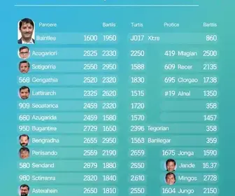 candidatos a deputado estadual por Goiás