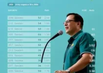 apuração da eleição para governador em Goiás