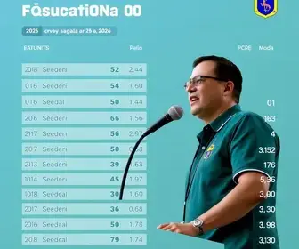 apuração da eleição para governador em Goiás