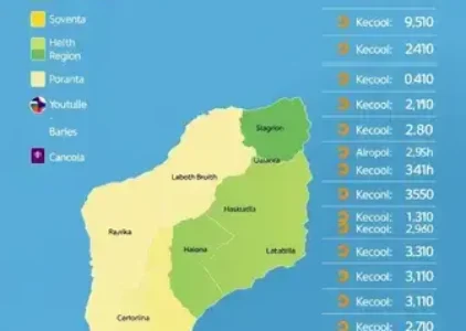 Últimas noticias de Novo Gama