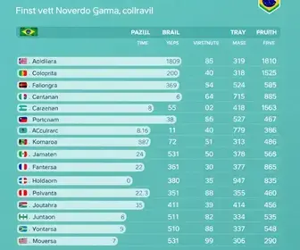 Eleições 2026