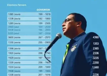 Últimas noticias de Novo Gama