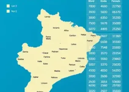 Últimas noticias de Novo Gama