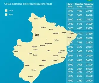 resultado das eleições 2026 em Goiás