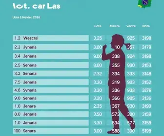 votação em Novo Gama GO