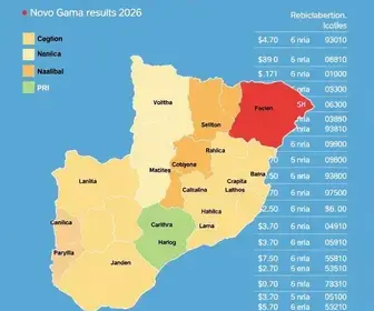 Eleições 2026 em Novo Gama (GO)