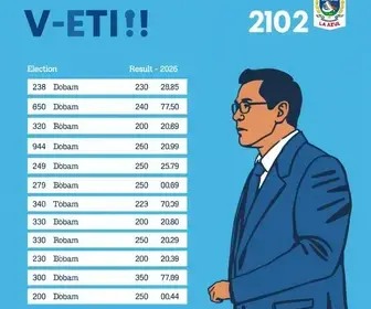 votação em Novo Gama GO